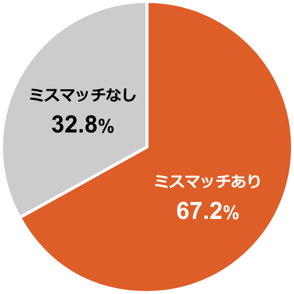 Q5-1񓚌