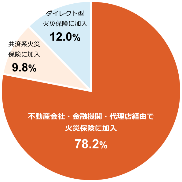 Q1-1񓚌ʁFˌĔh